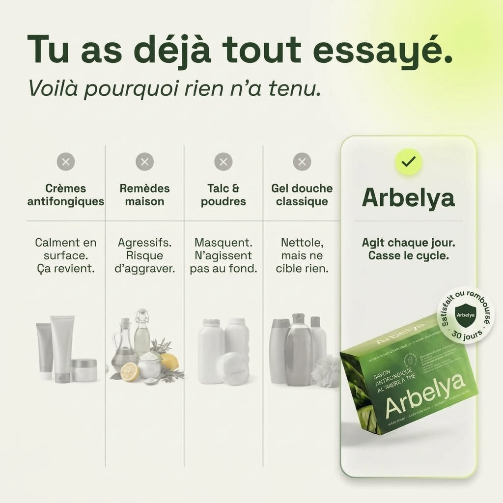 Arbelya Savon Antifongique